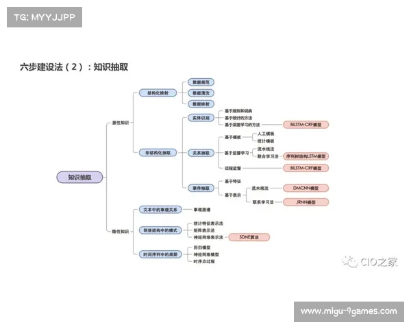 知识图谱架构在当前阶段下沉至业务层 强化了体育内容生产的结构化能力